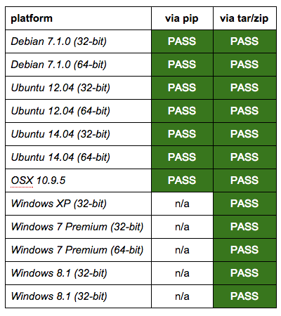 Screen Shot 2014-10-05 at 3.02.09 PM